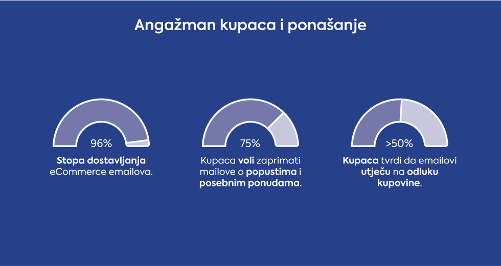 angaznam-kupaca-i-ponasanje